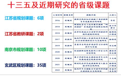 米乐 M6米乐玄武教育科研巡礼45· 南京市第十三中学 “幸福教科研”的十三中探索(图1)