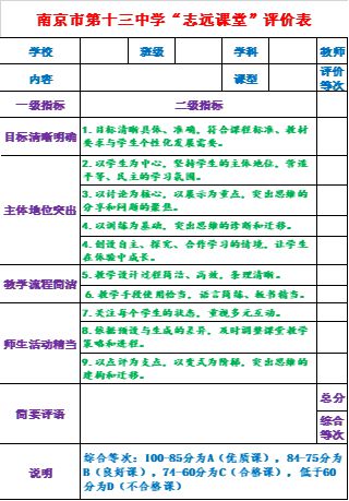 米乐 M6米乐玄武教育科研巡礼45· 南京市第十三中学 “幸福教科研”的十三中探索(图10)