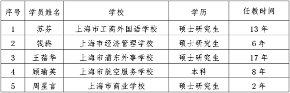 米乐 M6米乐彰显“职教”特色 打造日语“名师”——王佳商务日语名师培育工作室-东方网(图3)