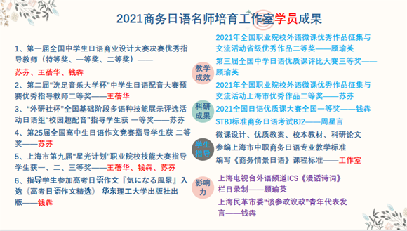 米乐 M6米乐彰显“职教”特色 打造日语“名师”——王佳商务日语名师培育工作室-东方网(图5)