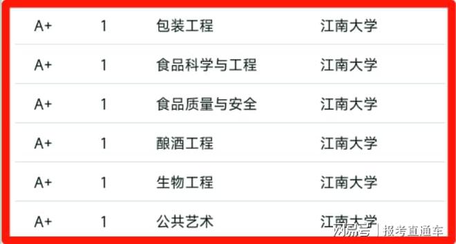 江米乐M6 米乐南大学专业强不强？这个专业全国第1！(图2)