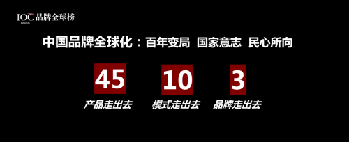 米乐M6 米乐IOC Brands品牌全球榜正式启动推动品牌全球化向世界传递更强音(图2)