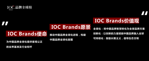 米乐M6 米乐IOC Brands品牌全球榜正式启动推动品牌全球化向世界传递更强音(图3)