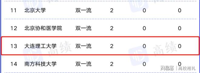 大连理工大学怎么样？好不好米乐 M6米乐？院士领衔佳音易盼！(图4)