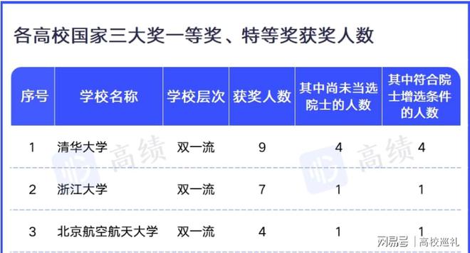 大连理工大学怎么样？好不好米乐 M6米乐？院士领衔佳音易盼！(图3)