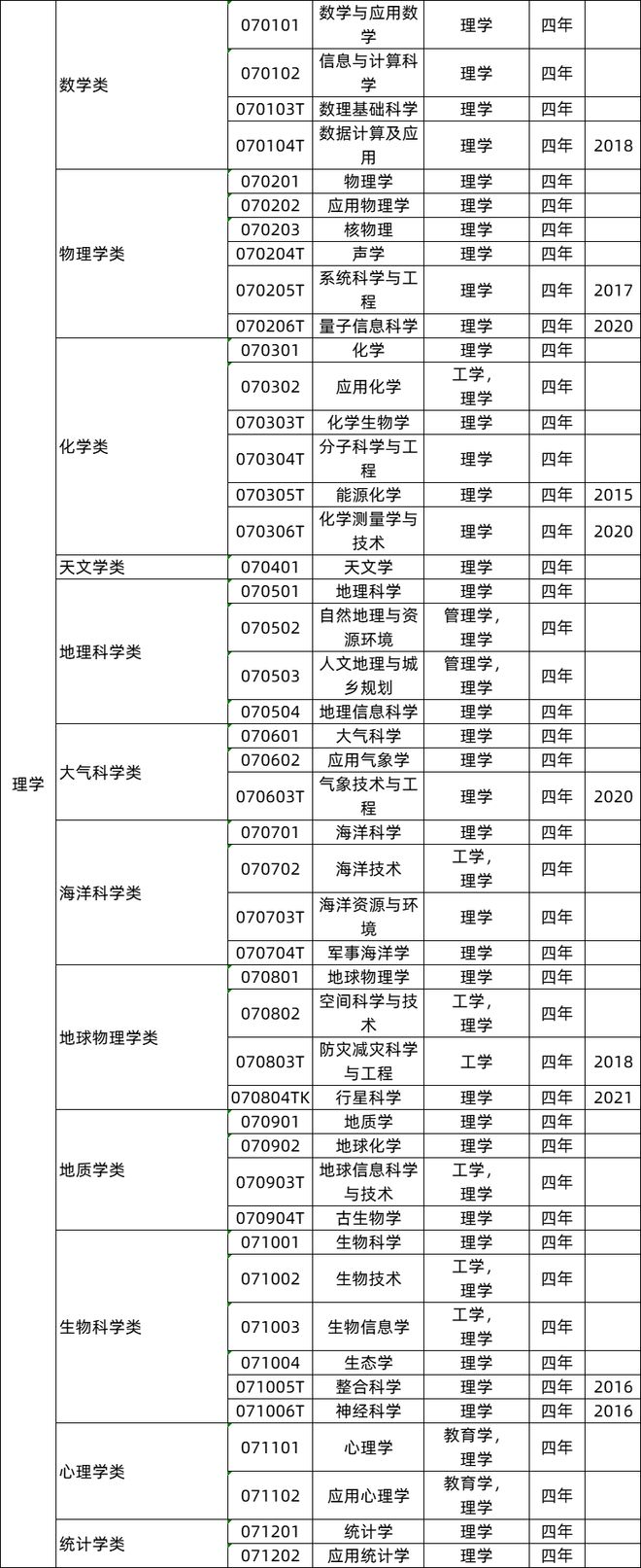 理学类专业VS工学类专业两者有何区别？如何选择？米乐 M6米乐(图1)