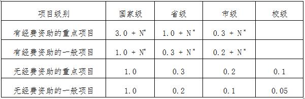 米乐 M6米乐河北科技学院教(图1)