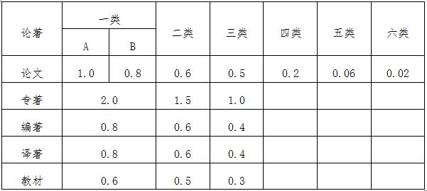 米乐 M6米乐河北科技学院教(图2)