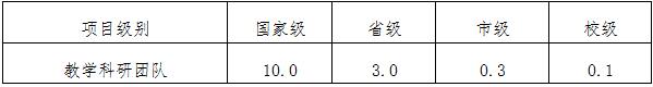 米乐 M6米乐河北科技学院教(图5)