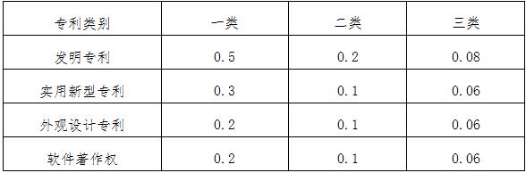 米乐 M6米乐河北科技学院教(图3)