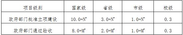 米乐 M6米乐河北科技学院教(图4)