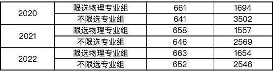 米乐 M6米乐【高招政策】北京航空航天大学：多个本硕本博贯通项目可报考 中法航空学院今年招生(图2)