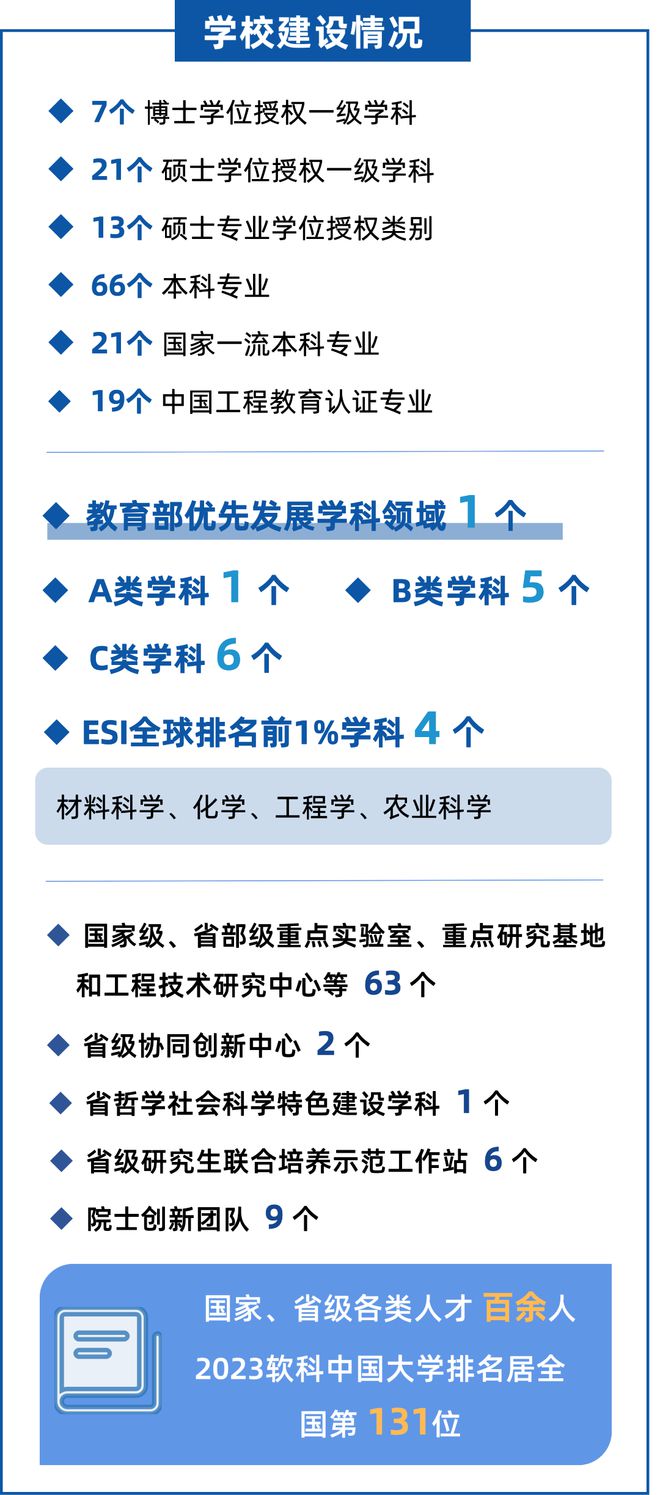 米乐 M6米乐多学院多岗位！年薪100万科研启动费200-5万！(图1)