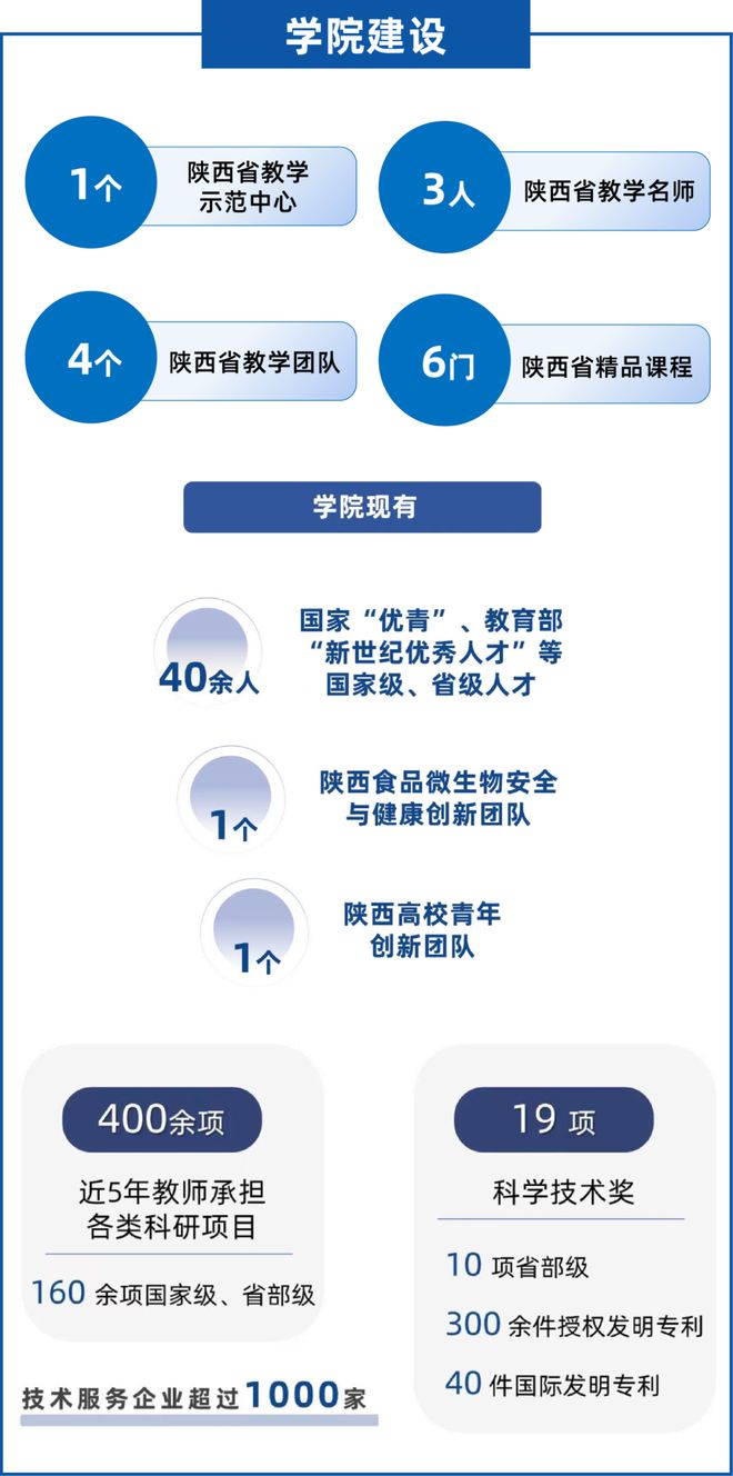 米乐 M6米乐多学院多岗位！年薪100万科研启动费200-5万！(图4)