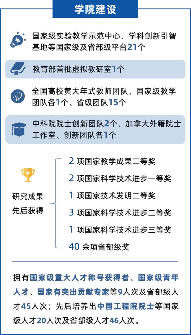 米乐 M6米乐多学院多岗位！年薪100万科研启动费200-5万！(图2)
