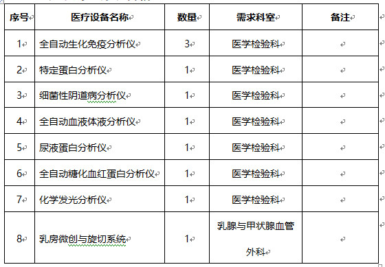 重庆大学附属涪陵医院医疗设备院内采购竞争性洽谈公告2023年采购信息发布021号米乐 M6米乐(图1)