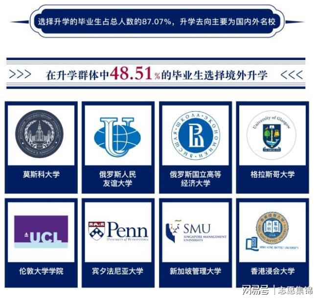 米乐 M6米乐深圳北理莫斯科大学是公办还是民办？年轻有为发展更好！(图4)