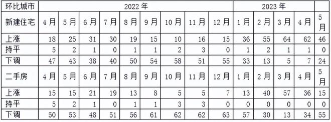 米乐 M6米乐东津一热盘取证新增住宅供应59871㎡！襄阳再添一大型公立三甲医院！(图6)
