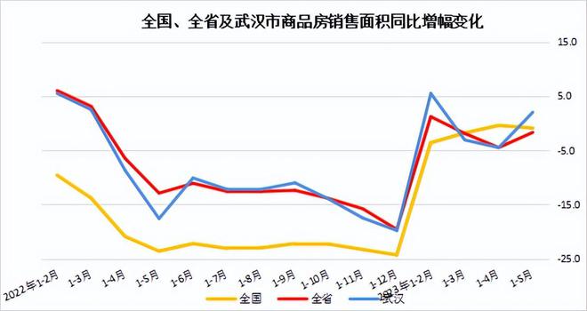 米乐 M6米乐东津一热盘取证新增住宅供应59871㎡！襄阳再添一大型公立三甲医院！(图5)