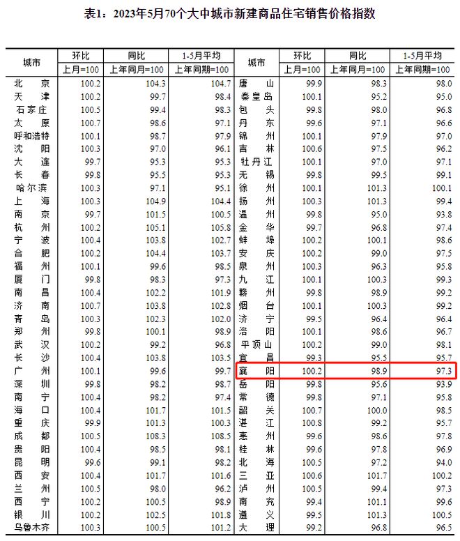米乐 M6米乐东津一热盘取证新增住宅供应59871㎡！襄阳再添一大型公立三甲医院！(图7)