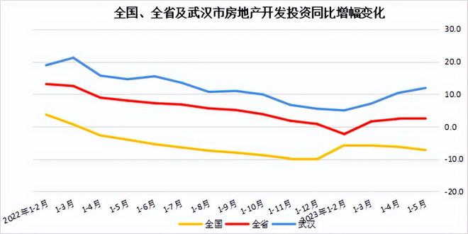 米乐 M6米乐东津一热盘取证新增住宅供应59871㎡！襄阳再添一大型公立三甲医院！(图4)
