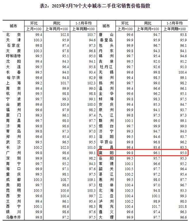 米乐 M6米乐东津一热盘取证新增住宅供应59871㎡！襄阳再添一大型公立三甲医院！(图8)