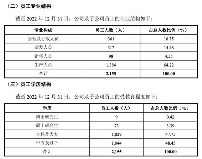 米乐M6 米乐中圣科技科创板IPO：研发人员占比145%研发费用率高于同行(图2)