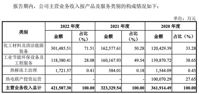 米乐M6 米乐中圣科技科创板IPO：研发人员占比145%研发费用率高于同行(图1)