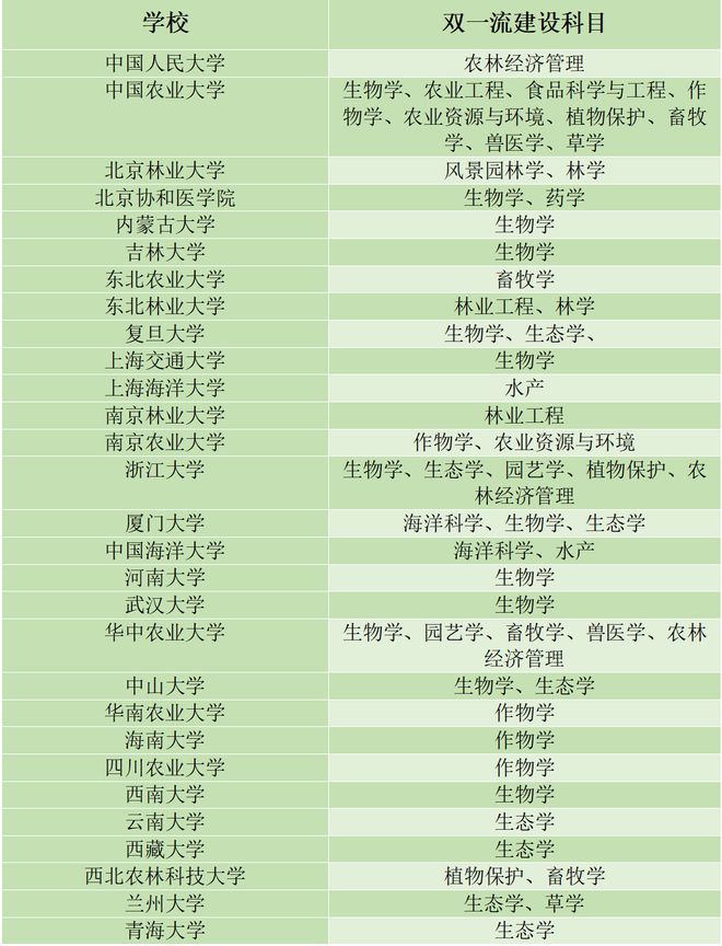 米乐M6 米乐超全！国内百所涉农大学PK实力一目了然(图25)