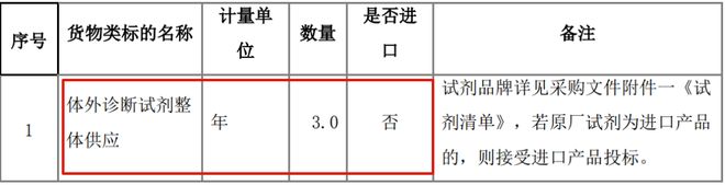 【看点】独家中标大三甲2米乐M6 米乐7亿试剂大单！(图2)