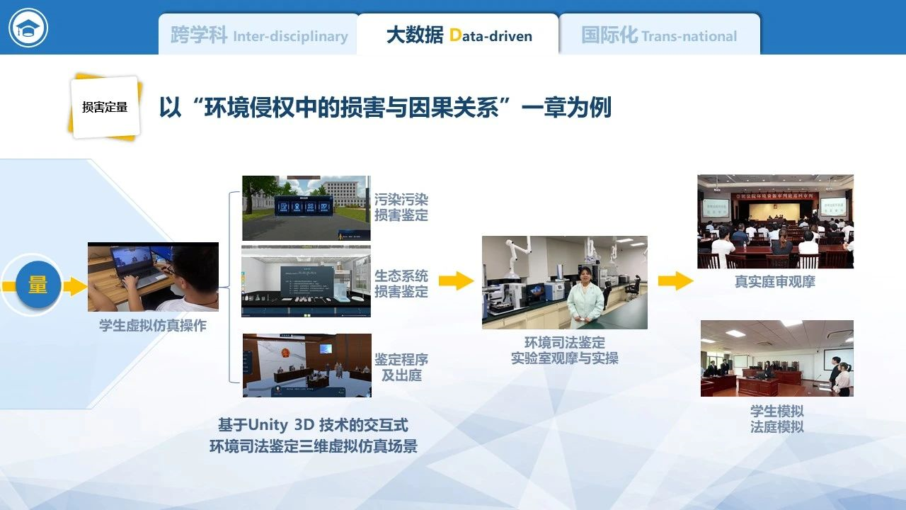 华东师大三门经典老课凭什么拿下创新特等米乐M6 米乐奖？(图2)