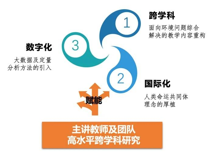 华东师大三门经典老课凭什么拿下创新特等米乐M6 米乐奖？(图4)