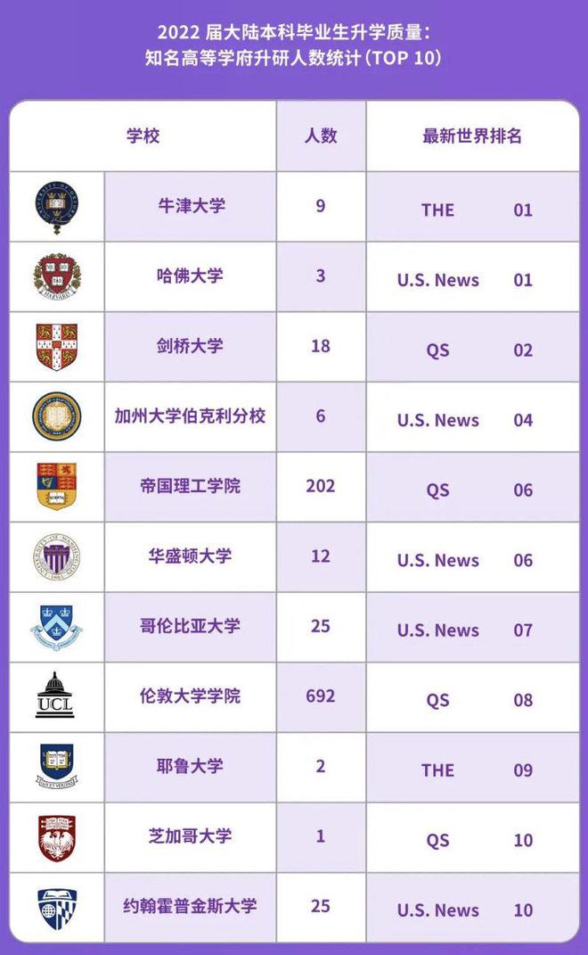 中外合作办学、全英文教米乐 M6米乐学在西交利物浦大学成为国际化人才(图4)