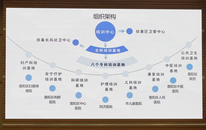 提升区域社卫服务能力水平！全市首个社区卫生能力培训中心米乐M6 米乐成立(图2)