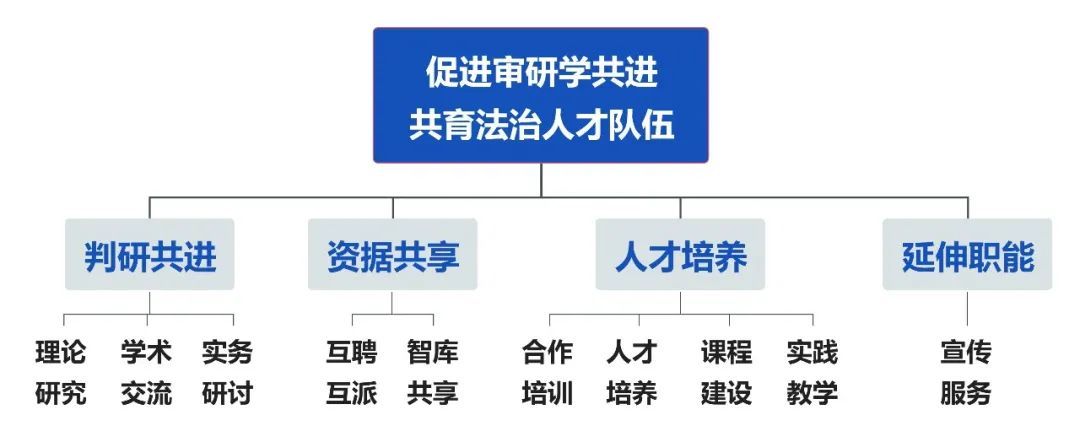 米乐M6 米乐如何在院校共育法治人才路上成就彼此？上海这家法院从“链接”开始探索(图3)