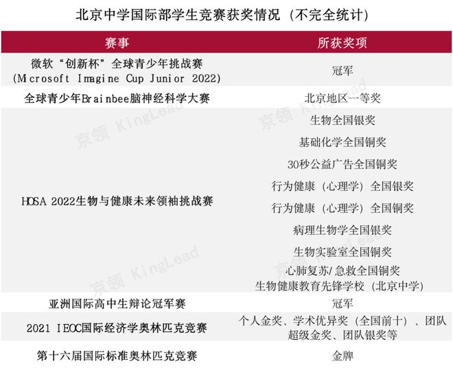 科研强校：北京中学国际米乐M6 米乐部的办学特色(图5)