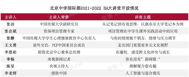 科研强校：北京中学国际米乐M6 米乐部的办学特色(图4)