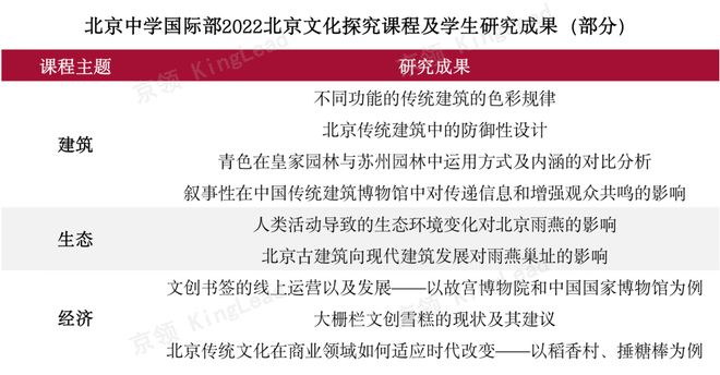 科研强校：北京中学国际米乐M6 米乐部的办学特色(图2)