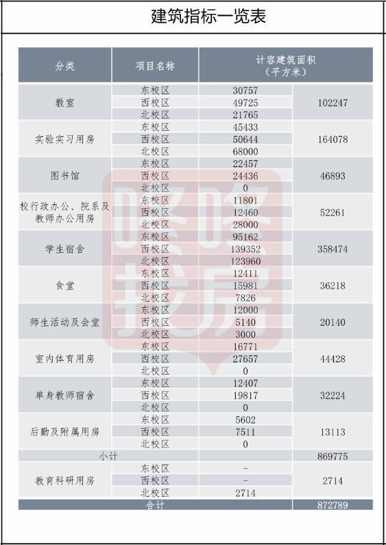 米乐M6 米乐建面扩至268万平深职院西丽校区规划大调！多项指标调整(图6)