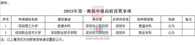 米乐M6 米乐建面扩至268万平深职院西丽校区规划大调！多项指标调整(图5)