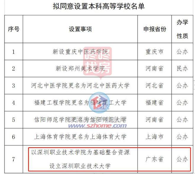 米乐M6 米乐建面扩至268万平深职院西丽校区规划大调！多项指标调整(图3)
