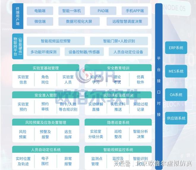 米乐M6 米乐如何有效解决高校实验室管理难题？(图2)