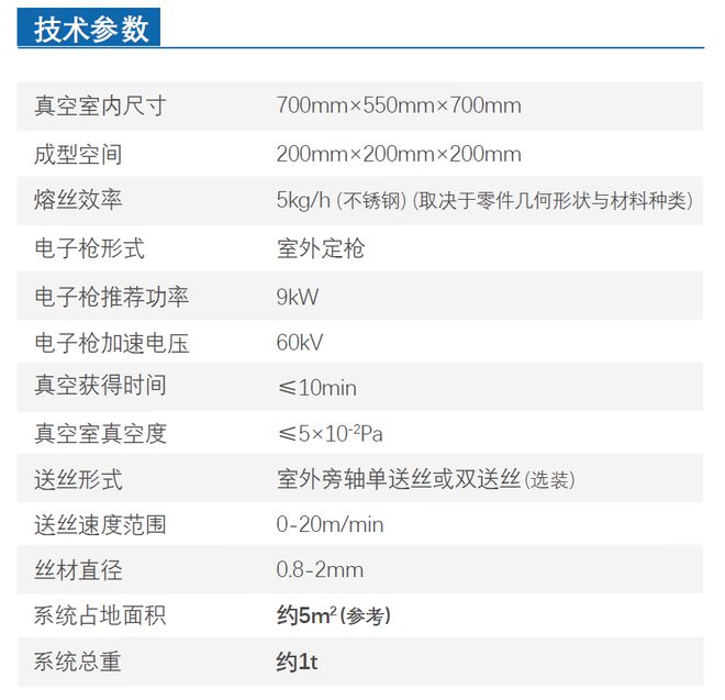 专为科研开发西安智熔发布新款熔丝式电子束金属增材制造系统ZCompleX1米乐M6 米乐(图7)