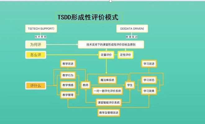 国家级教学成果奖一等奖！闵行教育科研硕果累累涉及这些学校…米乐 M6米乐…(图6)