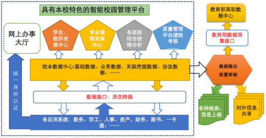 米乐 M6米乐淄博职业学院：数据赋能构建学校现代化治理新形态(图1)