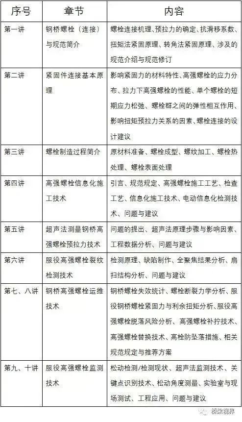 米乐M6 米乐【开班啦】公路钢桥高强度螺栓（连接）技术训练营开班啦！(图1)