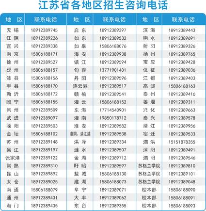 米乐M6 米乐无锡太湖学院：一流专业铺就大学生高质量就业之路(图6)