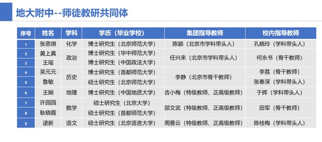 米乐M6 米乐看过来！中国地质大学附属中学招聘教师啦！(图2)