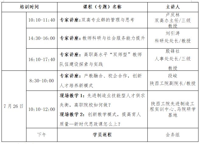 【对标双高】陕西工业职院双高建设高级研修班米乐 M6米乐(图2)