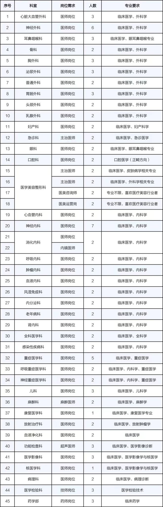 唐山最新招聘！事业编教师、医师、就业见习人员、见习生！米乐 M6米乐(图2)